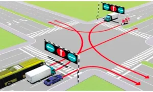 Câu hỏi sa hình mới trong bộ đề sát hạch lái xe từ 1/6 Câu hỏi sa hình mới trong bộ đề sát hạch lái xe từ 1/6
